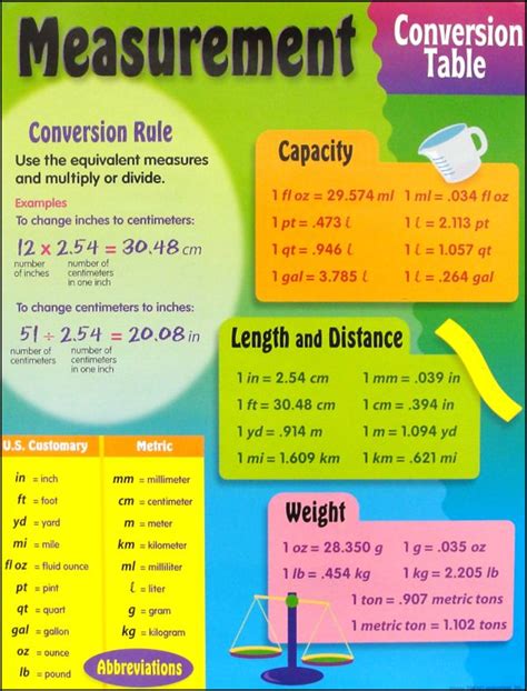 measurement chart 6th grade millimeters thickness of a dime|MATHLINKS GRADE 6 STUDENT PACKET 12 .